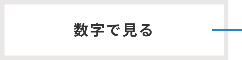数字で見る